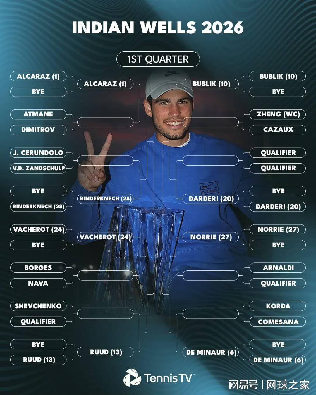 华体会-赛季首项大师赛开打：是阿卡收复失地还是继续诞生新王？